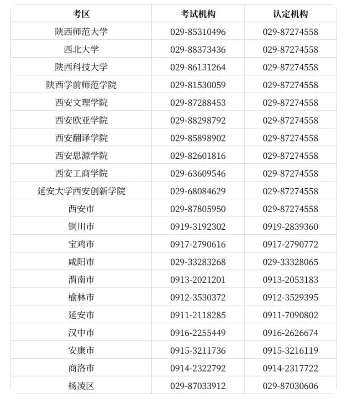 2022年下半年中小学教师资格考试陕西省笔试公告